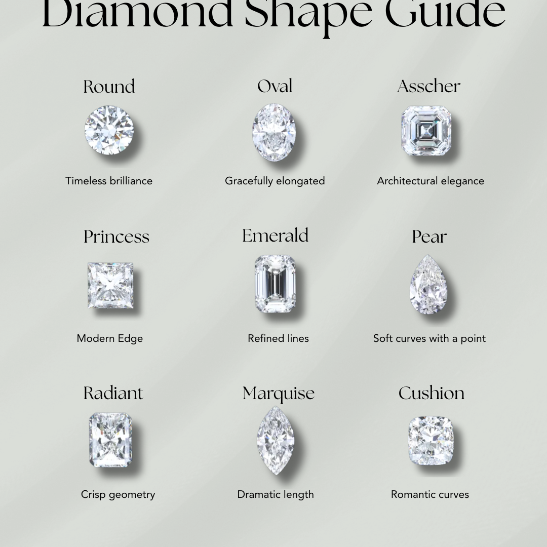 Diamond Shape Guide: Choosing the Right Shape for Your Engagement Ring